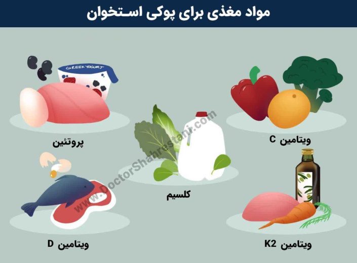 مواد مغذی برای پوکی استخوان 